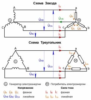 Линейный ток в схеме звезда