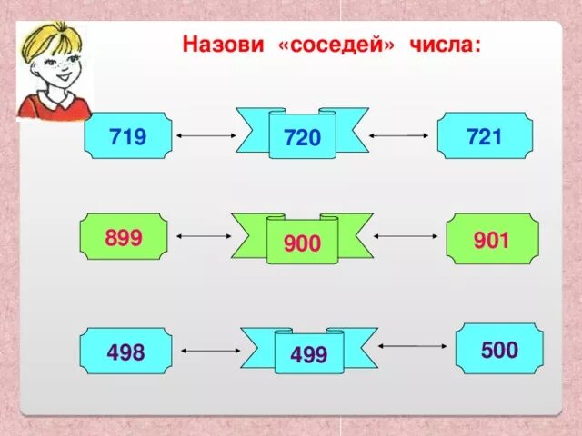 Десятичный состав трехзначных чисел примеры. Десятичный состав числа. Десятичный состав трехзначных чисел 3 класс школа.