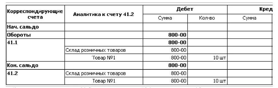 Регистры по счету 41. Аналитика по счету 41. Счет 60.41. Счет 41.01 и 41.02 в чем разница.