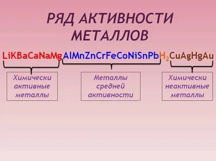 Ряд наиболее активных металлов