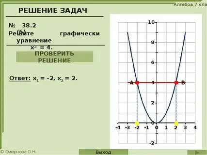 График уравнения х2