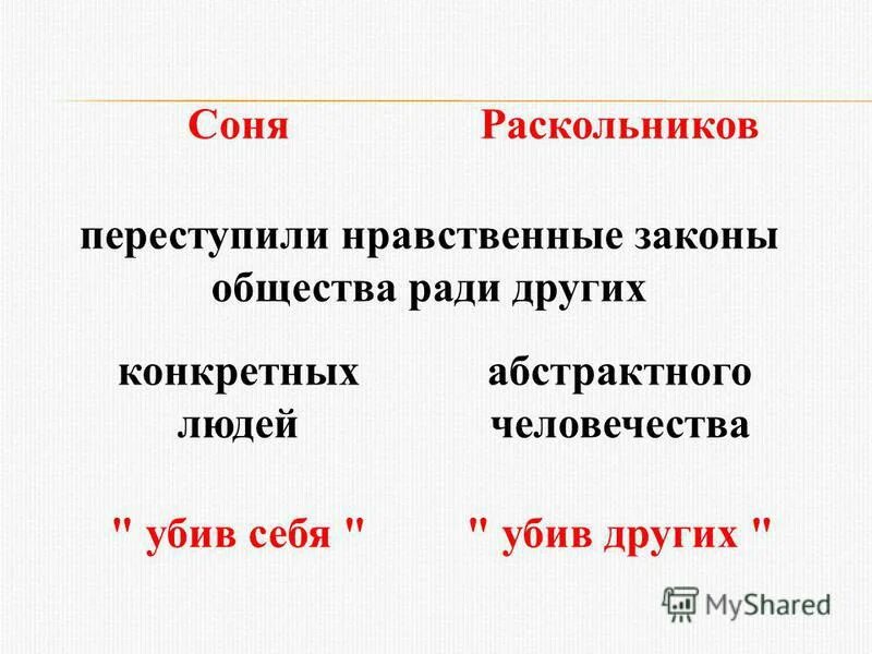 Две правды в романе преступление и наказание раскольников. Встреча с соней мармеладовой. Докажите что раскольников проверяет соню на прочность. Докажите что раскольников проверяет соню на прочность. Что непонятное и страшное говорит раскольников соне.