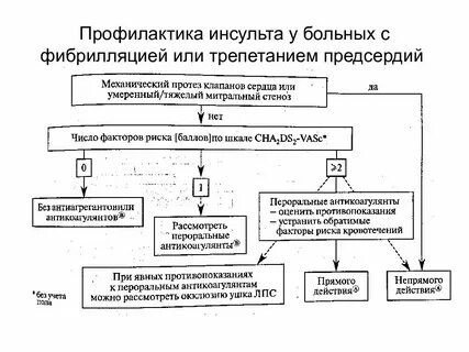 Инсульт фибрилляция