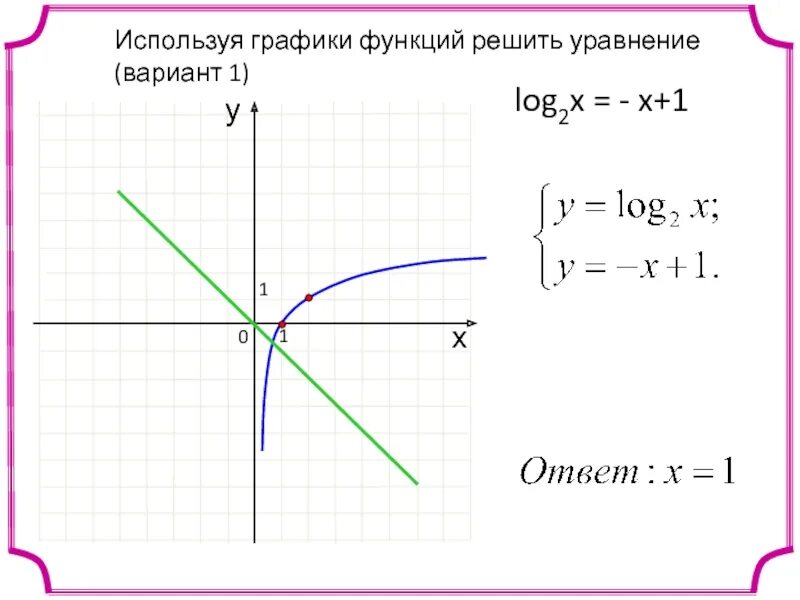 Постройте график функции log1/2 x. Решение Графика функции. Решите Графическое уравнение 2x 2/x. Как решается график функции.