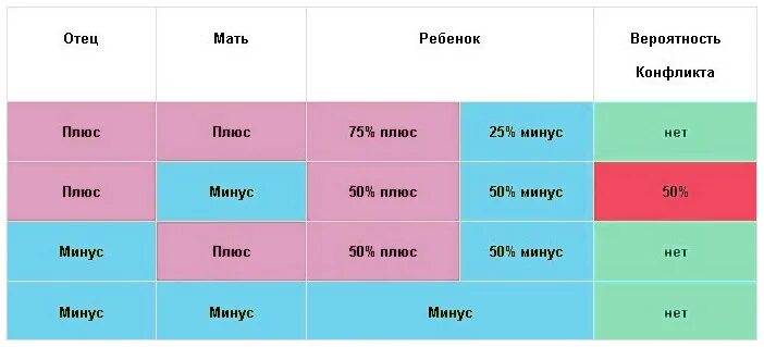 Группа конфликт матери и ребенка