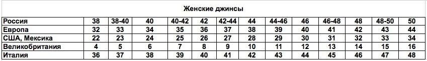 Размеры одежды великобритания россия. Соотношение русских и европейских размеров джинс. Таблица мужских размеров джинсов европейские и российские. Таблица соответствия размеров одежды для мужчин джинсы. Джинсы Размеры таблица мужские европейские и российские.