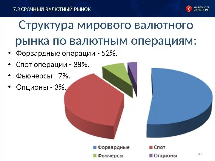 Участники международного рынка. Участники мирового валютного рынка. Структура мирового валютного рынка. Структура мирового валютного рынка сделки. Структура мирового валютного рынка "по операциям".