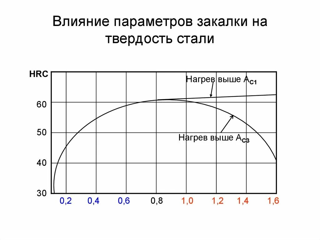 HRC сталь 45 закалка. Сталь 45 закалка 40х. Твердость стали 50 после закалки. 40х твердость HRC.