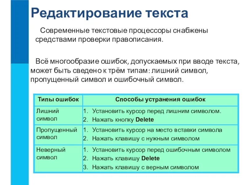 Отредактировать ошибки в тексте. Примеры редактирования текста. Виды редактирования текста. Редактирование текста это в информатике. Этапы редактирования текста.