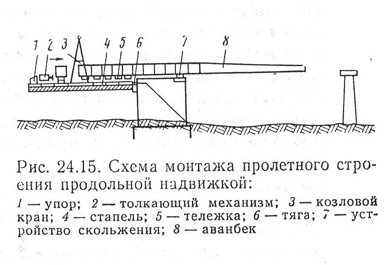 Монтаж пролета. Схема монтажа пролетного строения продольной надвижкой. Метод надвижки в строительстве мостов. Балансировочная балка для надвижки пролетного строения. Надвижка пролетного строения моста технология.