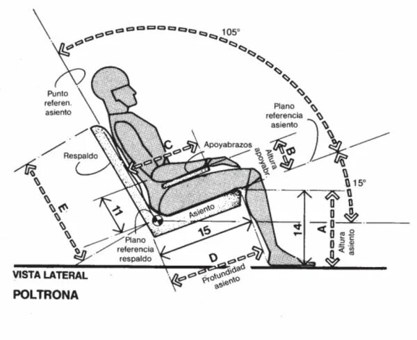 Эргономика сиденья лавочки чертеж. Угол наклона спинки кресла эргономика. Эргономика дивана чертеж. Эргономика сиденья водителя схема.