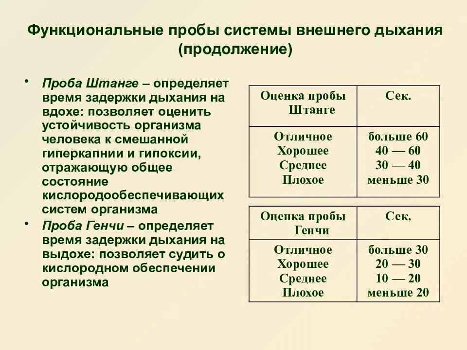 Функциональные пробы генча. Оценка дыхательной системы проба. Дыхательные функциональные пробы. Функциональные пробы дыхательной системы. Функциональные пробы системы внешнего дыхания.