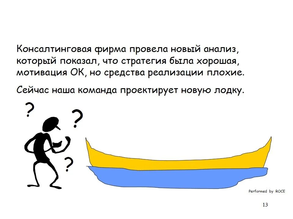 Анекдоты про команду. Команда гребцов прикол. Шутки про команду. Гребля прикол. Командная работа смешные.