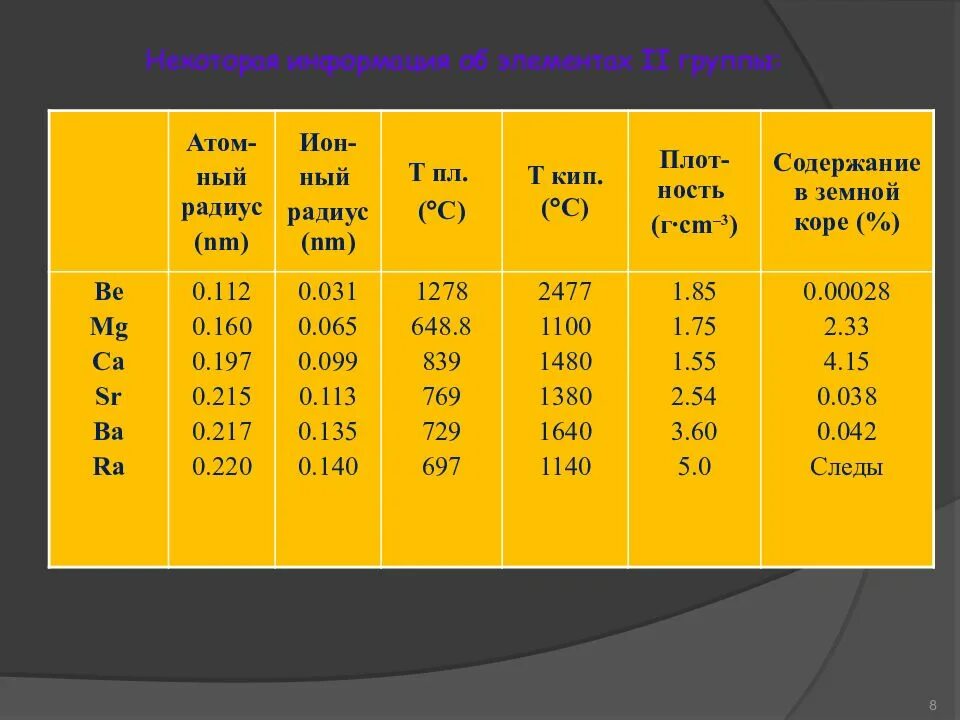 Температуры плавления ca sr ba ra. Радиус атома SR. Радиус атома MG. Радиус атома CA. Таблица радиусов атомов.