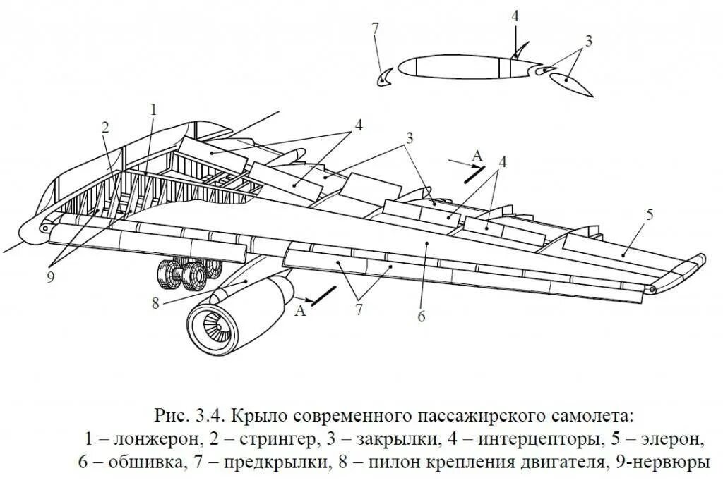 Элерон крыла самолета. Схема самолета закрылки предкрылки. Крыло самолета Элероны закрылки интерцепторы. Конструктивно-силовая схема крыла Boeing 737. Крыла самолета 7 букв