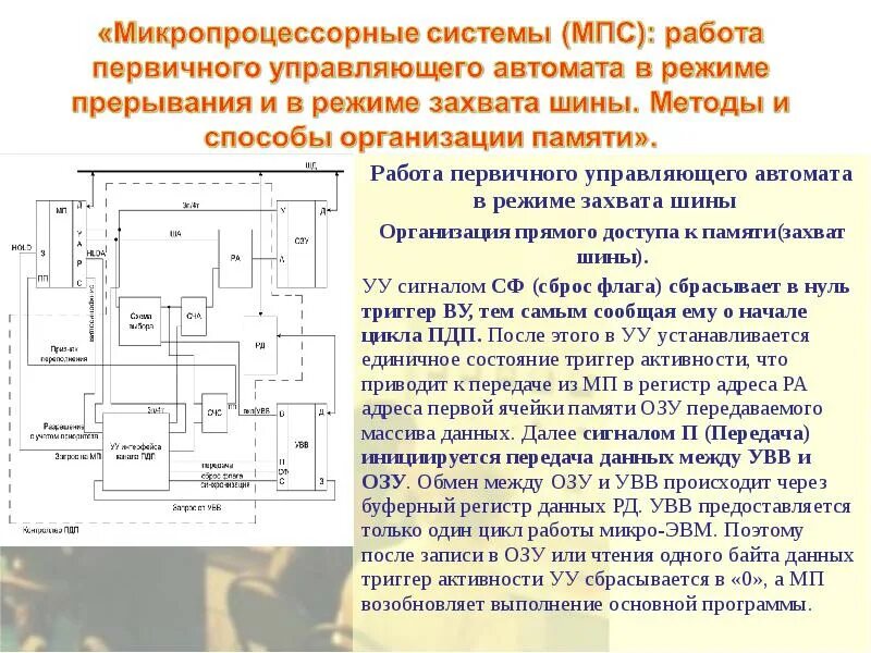 Микропроцессорные средства управления
