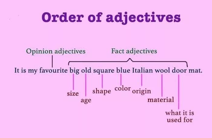 The fact that explains that
