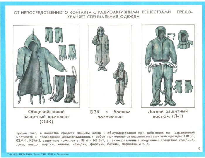 Погоны на озк. Радиационное поражение. Радиационное поражение человека. Средства защиты кожи. Костюм для защиты от радиации при излучении.