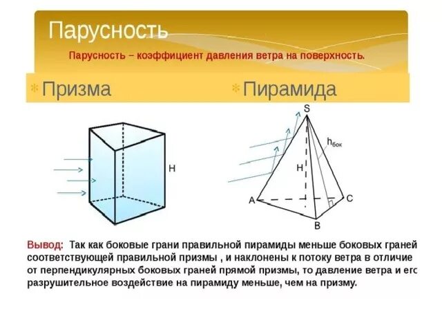 Используйте резонанс призмы и руды. Правильная призма пирамида. четырехугольная призма пирамида. отличие призмы от пирамиды. площадь поверхности призмы и пирамиды.