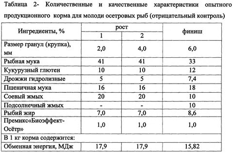 Рассчитать корм