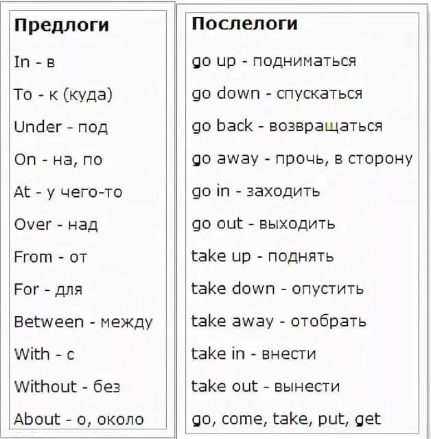 Основные предлоги английского языка для начинающих. Предлоги английского языка таблица для легкого запоминания. Предлоги места с транскрипцией в английском языке таблица. Предлоги в английском языке таблица с переводом 4 класс.