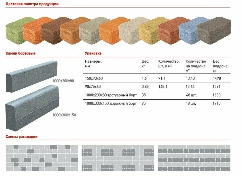 Вес бордюрного камня. Бордюрный камень тротуарный 1000х200х80 вес. Вес бордюрного камня 1000х200х80. Вес бордюра тротуарного 1000*200*80. Бордюрный камень 500х200х50 вес.