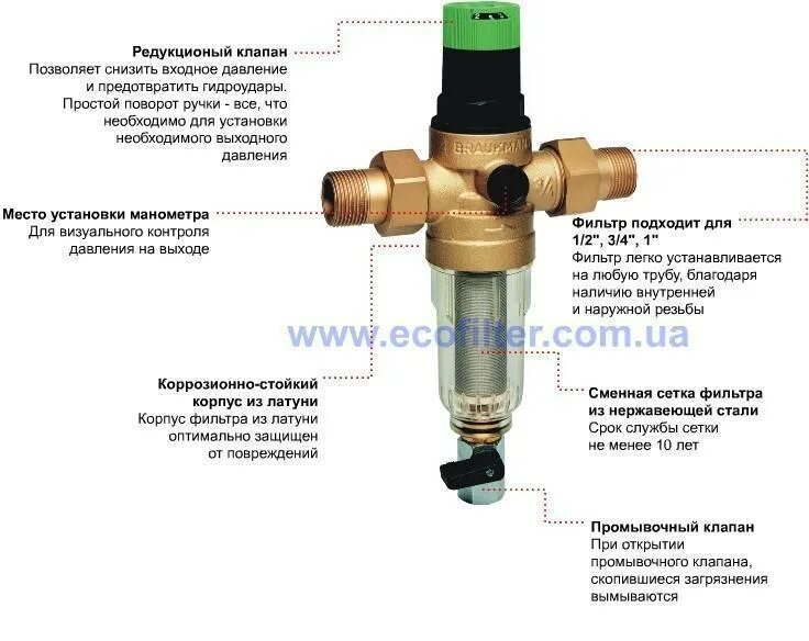 Фильтр грубой очистки для воды с регулировкой напора. Фильтр с редуктором давления как регулировать напор. Honeywell d06f-2 b редуктор давления воды схема. Клапан регулировки давления воды в системе водоснабжения. Как снизить давление водой