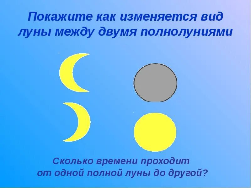 Изменение Луны рисунок. Луна в течение месяца рисунок. Изменение видов Луны рисунок. Изменения Луны в течение месяца рисунок. В течение месяца группа из