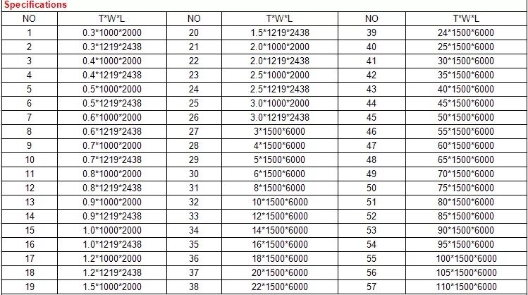 Лист толщиной 1 мм вес