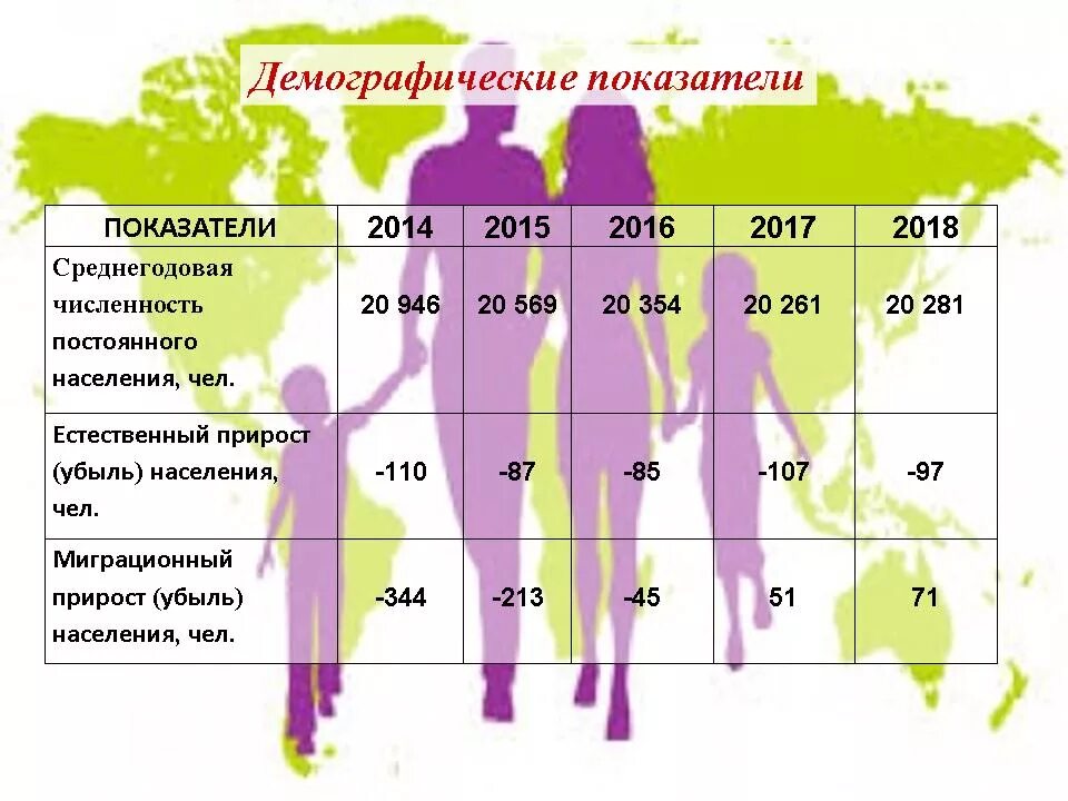 Демография самары