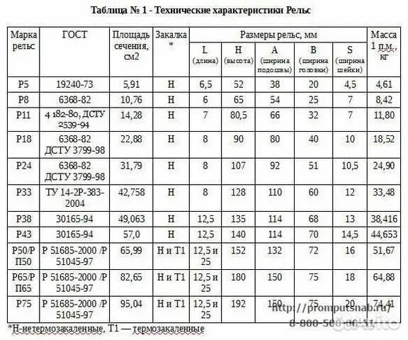 Рельсы: классификация, размеры и длина железнодорожных ЖД и других типов рельсов