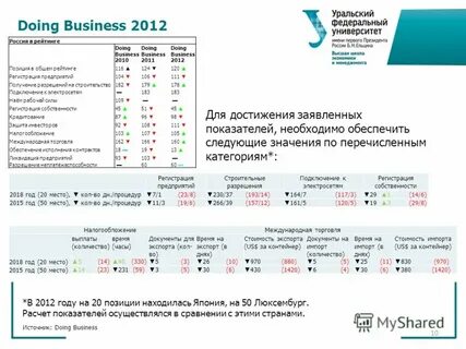 Без рейтинга с регистрацией