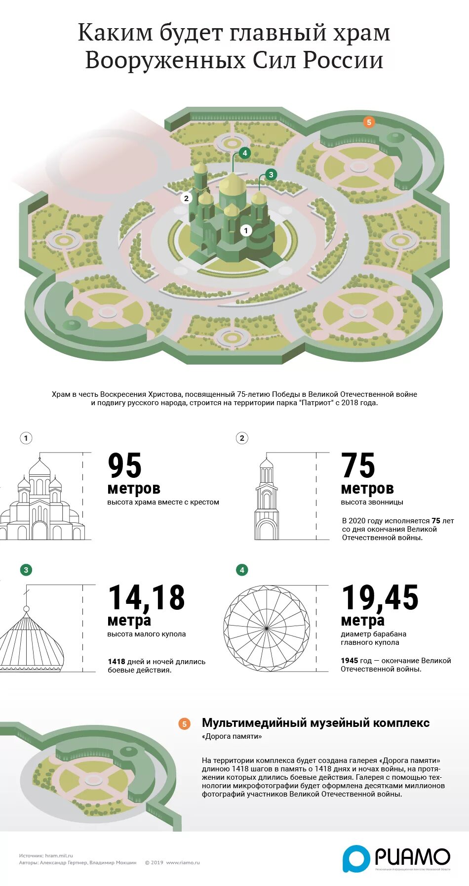 Парк патриот план. Парк вооруженных сил патриот. Храм вооружённых сил в подмосковье схема. Храм вс рф схема. Парк патриот карта.