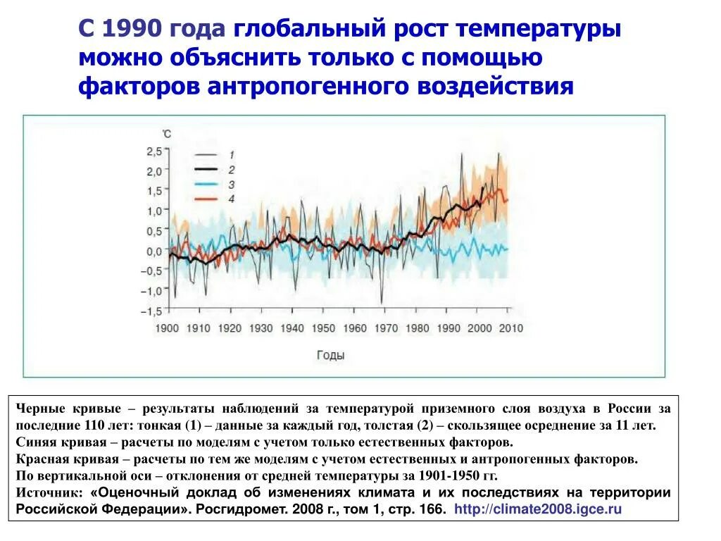 Антропогенные причины изменения климата. Рост глобальной температуры. динамика изменения климата. изменение климата график. тенденции изменения климата.