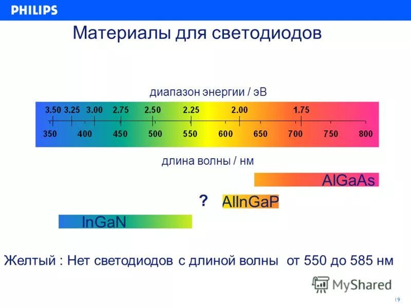 Выразите энергию в эв