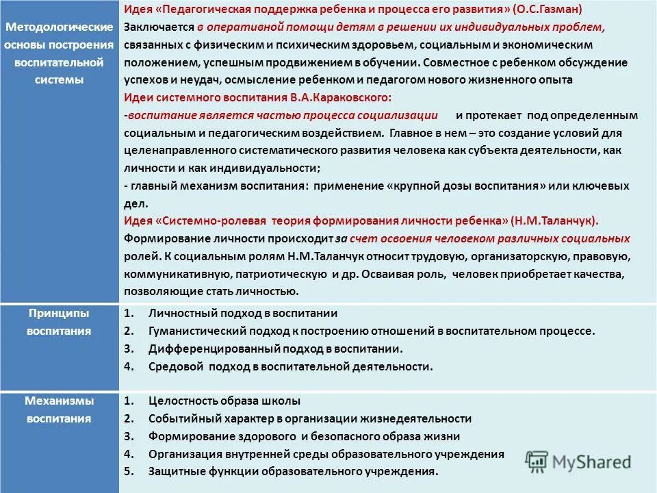 Педагогическая поддержка ребенка в решении проблемы. Педагогическая поддержка ребенка и процесса его развития. Концепция педагогической поддержки ребенка и процесса его развития. Концепция педагогической поддержки ребенка. Цель педагогическая поддержка ребенка в процессе его развития.