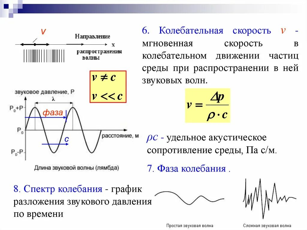 Скорость колебания частиц в воде