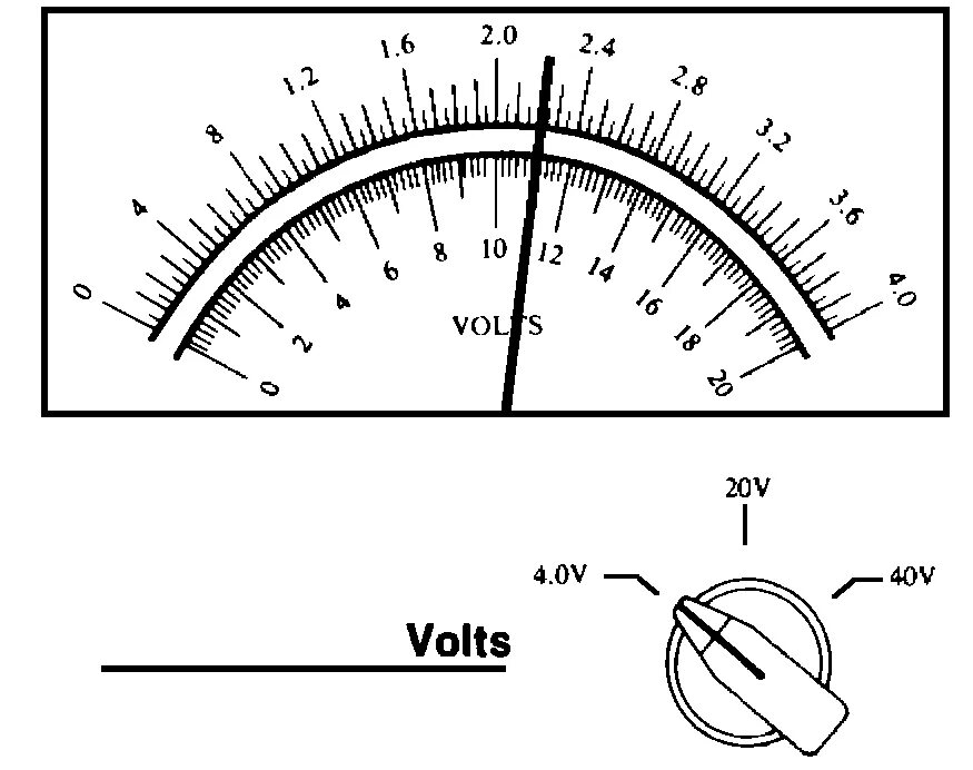 Вольтметр шкала 0-3 в. Шкала амперметра рисунок. Шкала вольтметра на тепловозе. Шкалу вольтметра градуируют в.