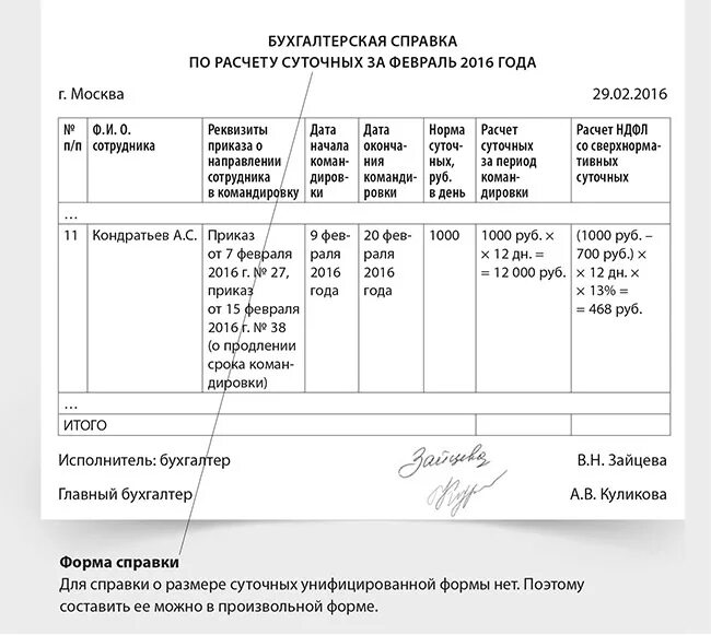 Бухгалтерская справка на командировочные расходы. Как рассчитать суточные по командировке. Как рассчитать командировочные пример. Расчет затрат на командировки. Компенсация служебных поездок