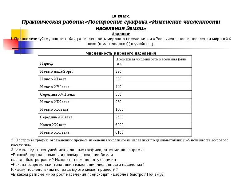 Используя данные о численности населения. Практическая работа по географии 7 класс плотность населения. Население география 10 класс.