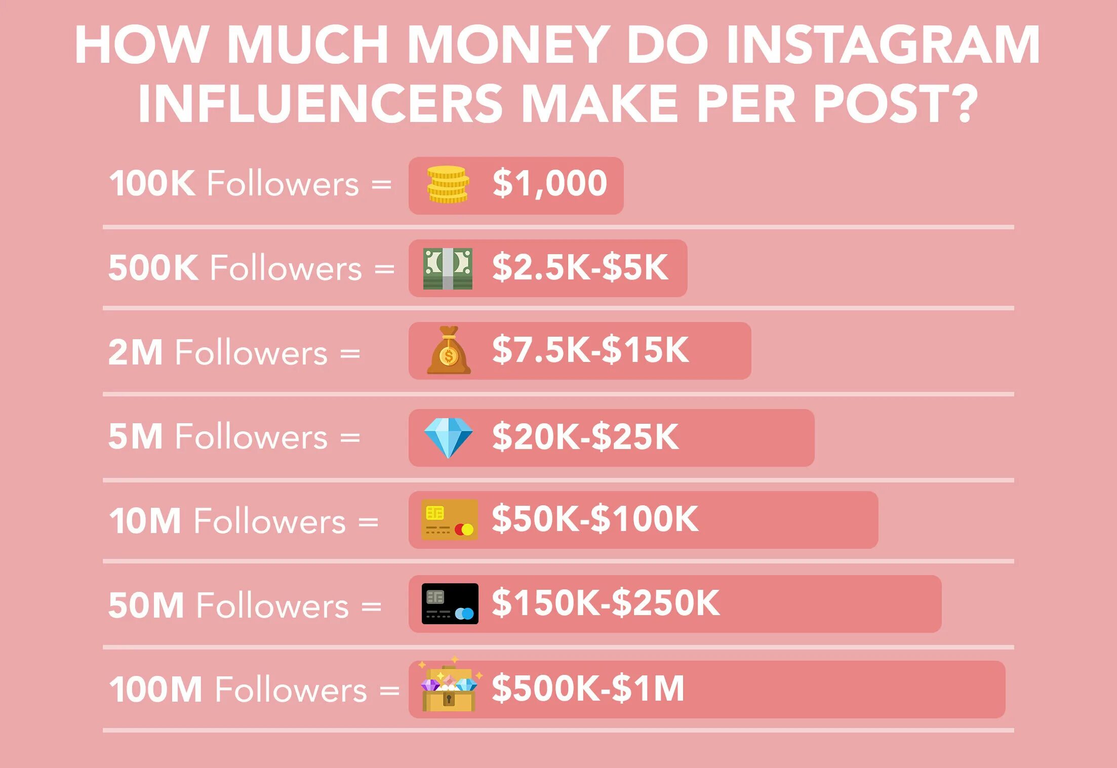 How much to wait. Инфлюенсеры. 50k followers. how much should i pay?. богатые инфлюенсеры.