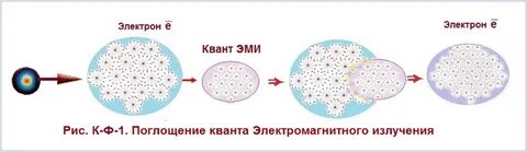 Квант электромагнитного излучения