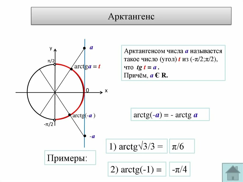 Tg t 8. Арктангенс 1.5. Решение тригонометрических уравнений арктангенс и арккотангенс. Арктангенс 1/7. Арктангенс 5/2.