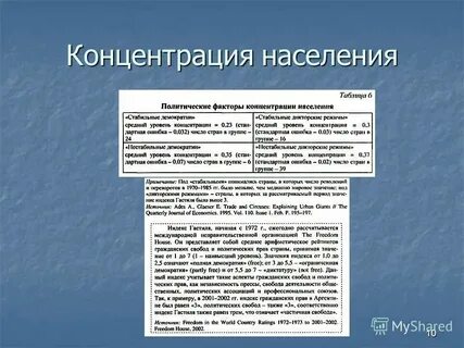 Сосредоточение населения и экономической жизни в городах
