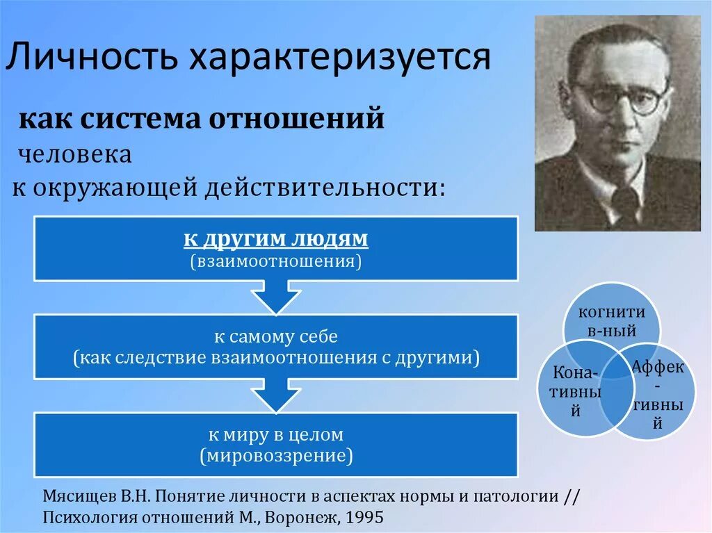 Суть теории личности. Концепция личности в. н. Мясищева. Структура личности по в.н. Мясищеву. Теория личности в н Мясищева. Структура личности в.н. Мясищева..