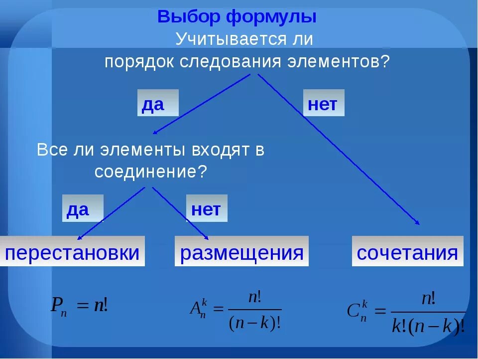 Элементы комбинаторики вариант 1. Основные формулы комбинаторики. основные формулы комбинаторики перестановки размещения сочетания. формулы сочетания и размещения. перестановки размещения сочетания.