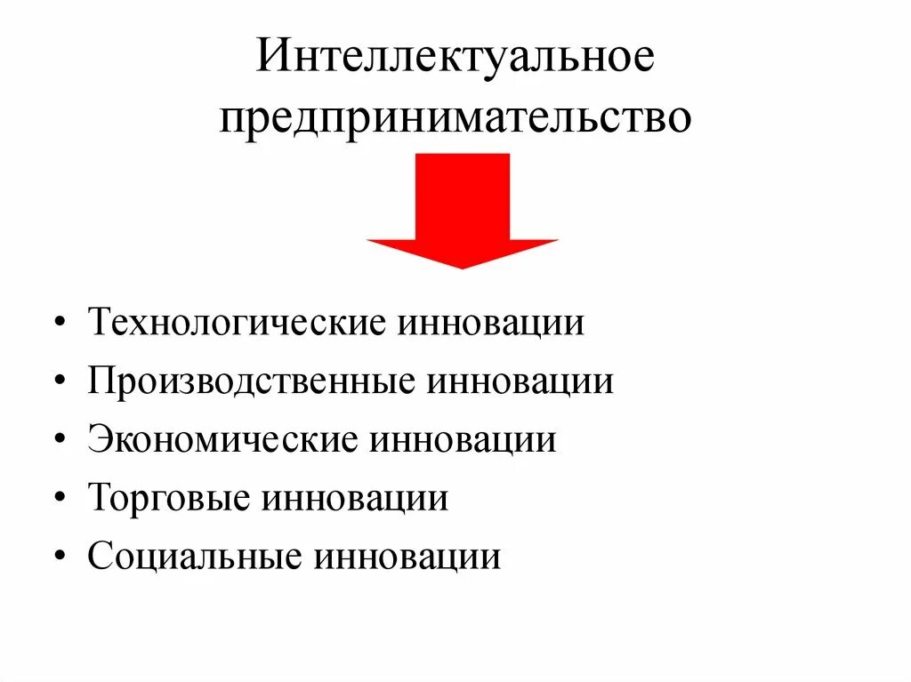 Интеллектуальная предпринимательская деятельность