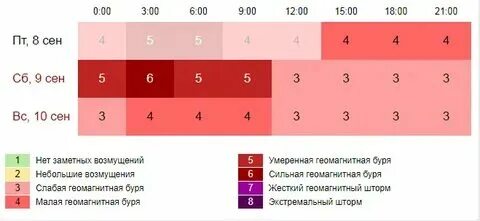 Москва магнитная ситуация. Москва магнитная ситуация. Геомагнитная. Москва магнитная ситуация. Москва магнитная ситуация.