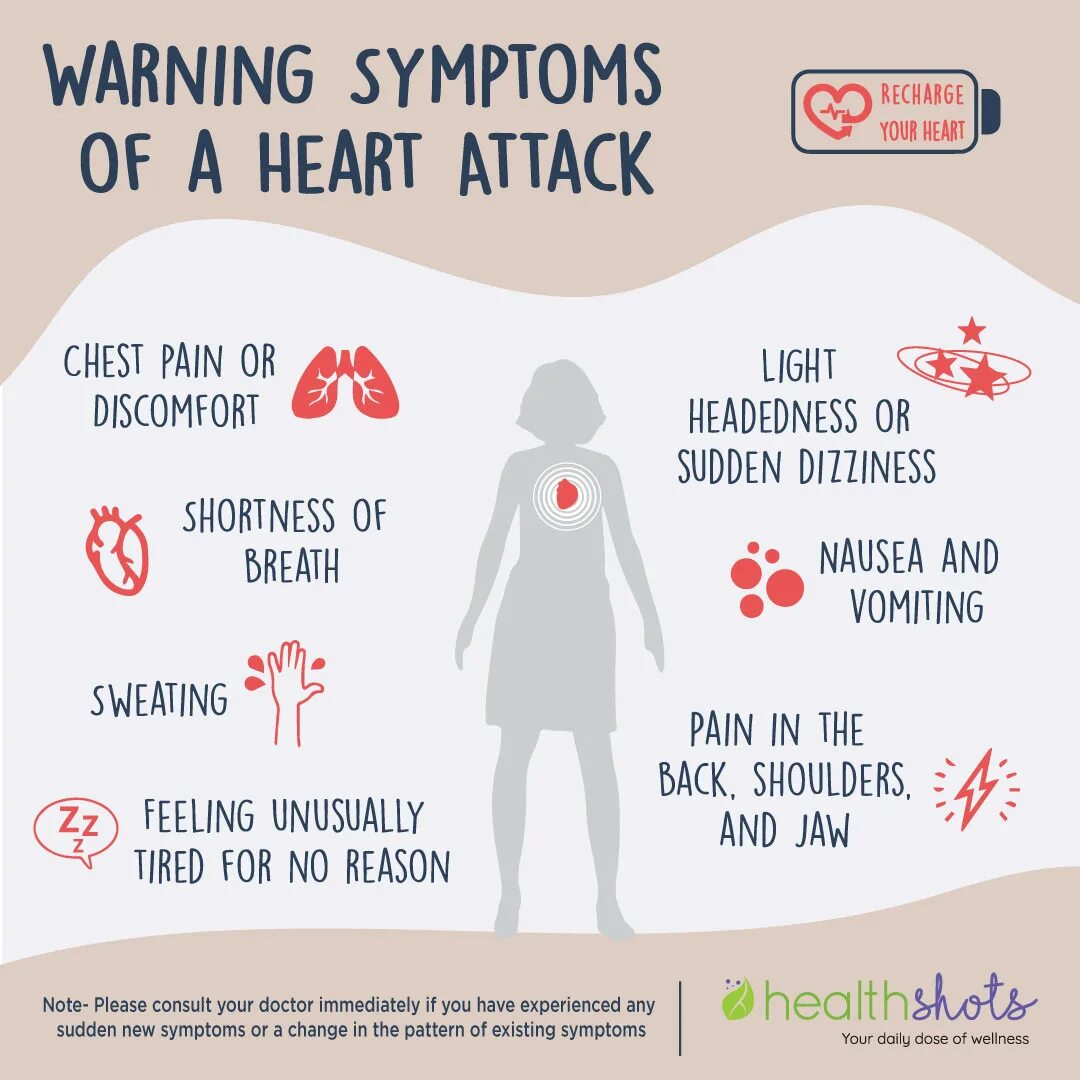 Heart attack speed up. Heart attack symptoms. heart attack risk factors.