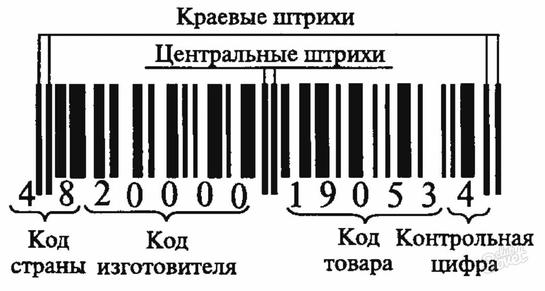 Штрихкод товара. Штрих-код ean-13 для &quot;кода товара&quot;. ean 13 штрих код расшифровка цифр. расшифровка штрихового кода ean-13. основные стандарты штрих-кодовой идентификации.